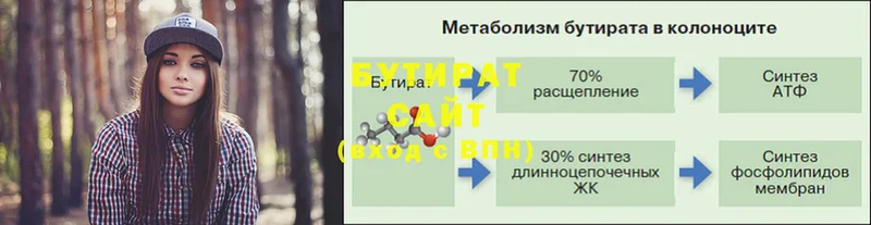 Бутират бутик  МЕГА зеркало  Ясногорск 